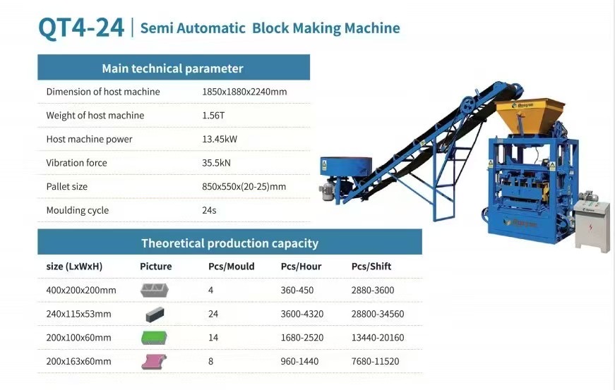 Semi-Automatic Block Making Machine photo 3